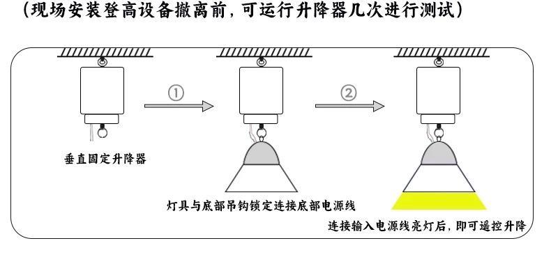 工矿灯电动升降器体育馆商场厂房天棚LED灯具智能遥控升降葫芦